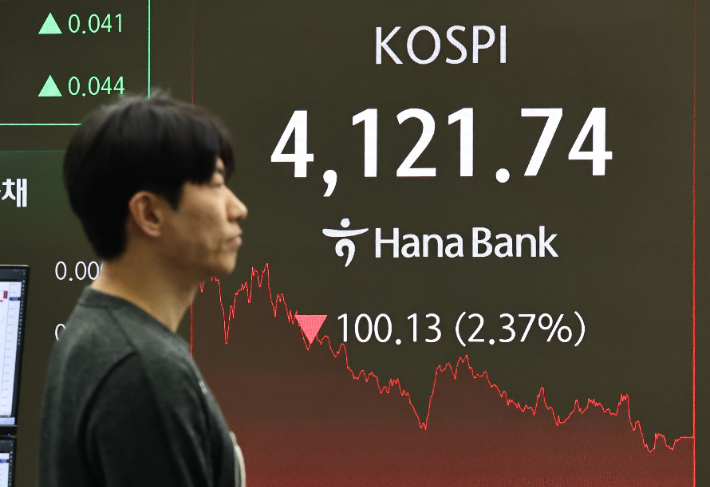 4,120대로 하락 마감한 코스피…코스닥은 상승. 연합뉴스