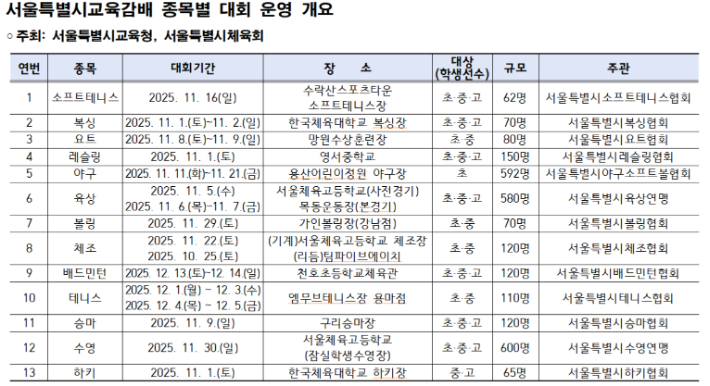 서울시교육청 제공