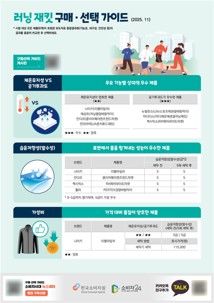 한국소비자원 제공