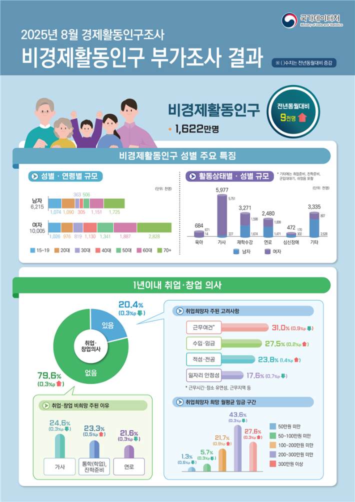 국가데이터처 제공