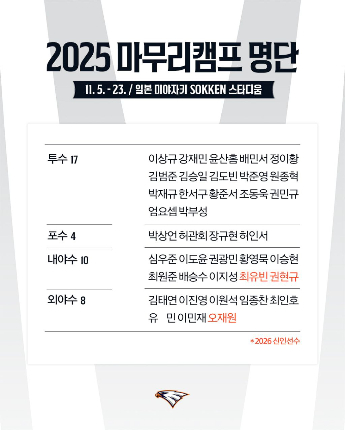 한화이글스 제공