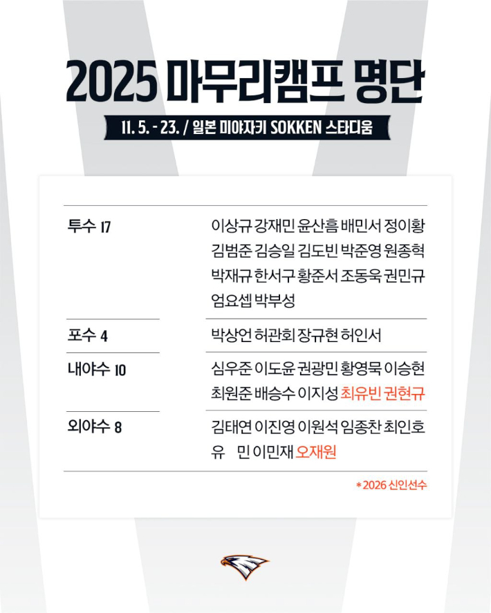 한화 이글스의 2025 마무리캠프 명단. 한화 제공