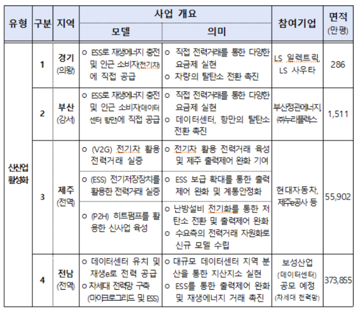 기후에너지환경부 제공