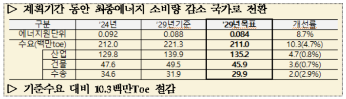기후에너지환경부 제공