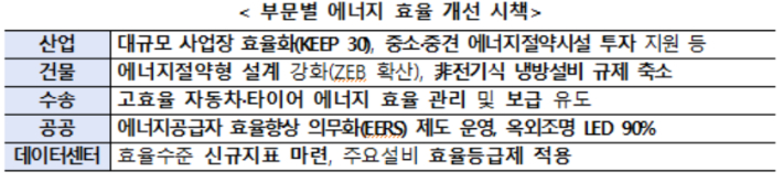 기후에너지환경부 제공