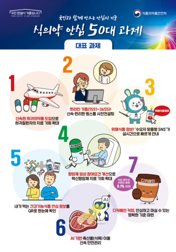 식품의약품안전처 제공