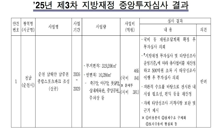 순천시 스포츠파크 조성에 대한 행안부 투자심사 결과. 독자 제공
