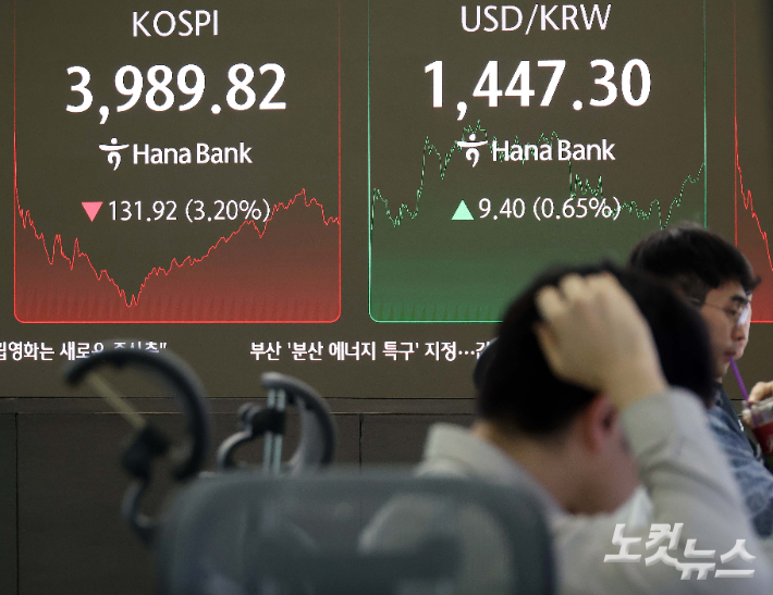 5일 서울 중구 하나은행 딜링룸에 4000 아래로 떨어진 코스피 지수가 표시돼 있다. 박종민 기자