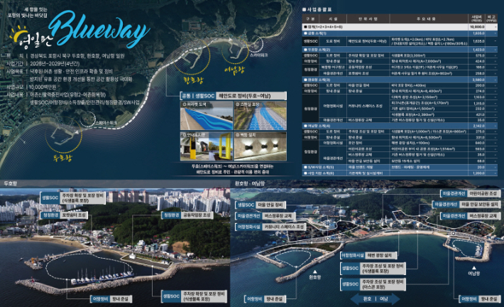 두호항·환호항·여남항· 어촌신활력증진사업 종합계획도. 포항시 제공