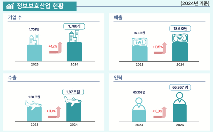 과기정통부 제공