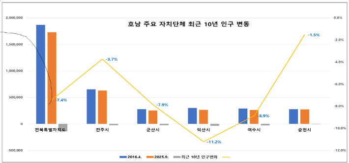 좋은정치시민넷 제공