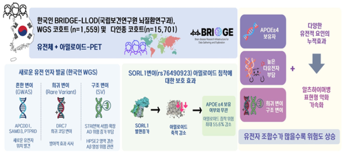 질병관리청 제공