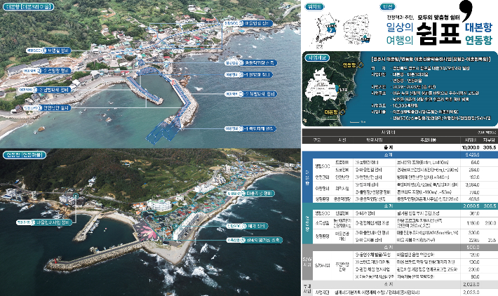 경주시 대본항,연동항 어촌신활력증진사업(어촌회복형) 종합계획도. 경주시 제공