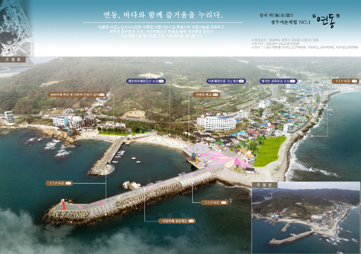 연동항 어촌뉴딜 300사업 조감도. 경주시 제공
