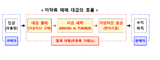 경남경찰청 제공