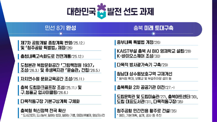 충북도 제공