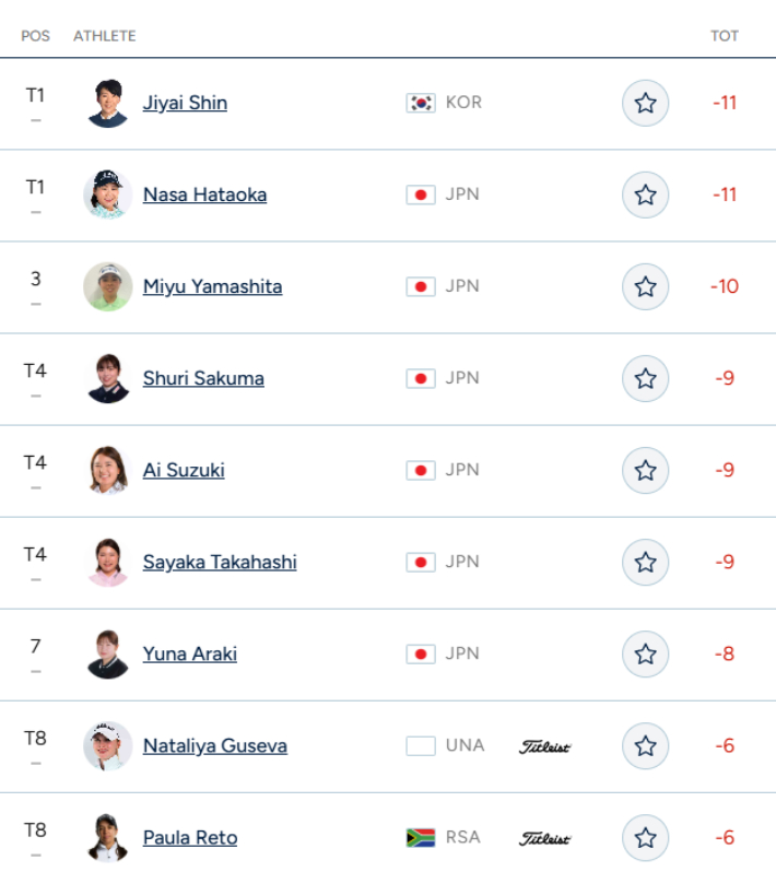 토토 재팬 클래식 2라운드까지의 순위표. LPGA 홈페이지 캡처