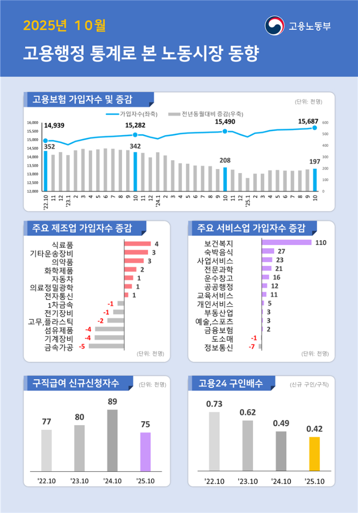고용노동부 제공