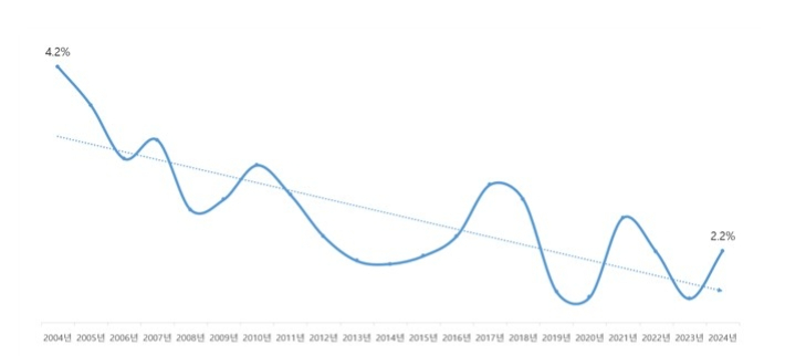 대한상공회의소 제공