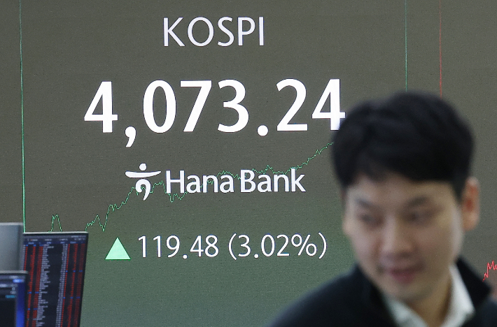 한 박자 쉰 코스피, '약속의 12월' 될까…유동성 랠리 재개 '꿈틀'