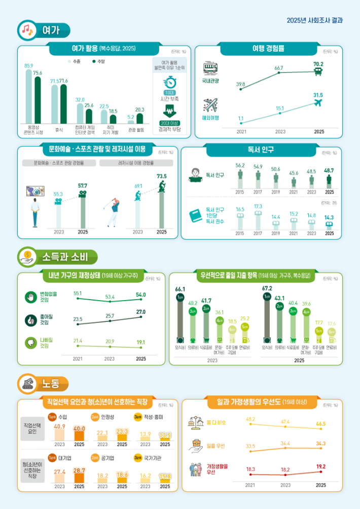 국가데이터처 제공