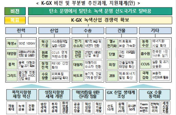 기후에너지환경부 제공
