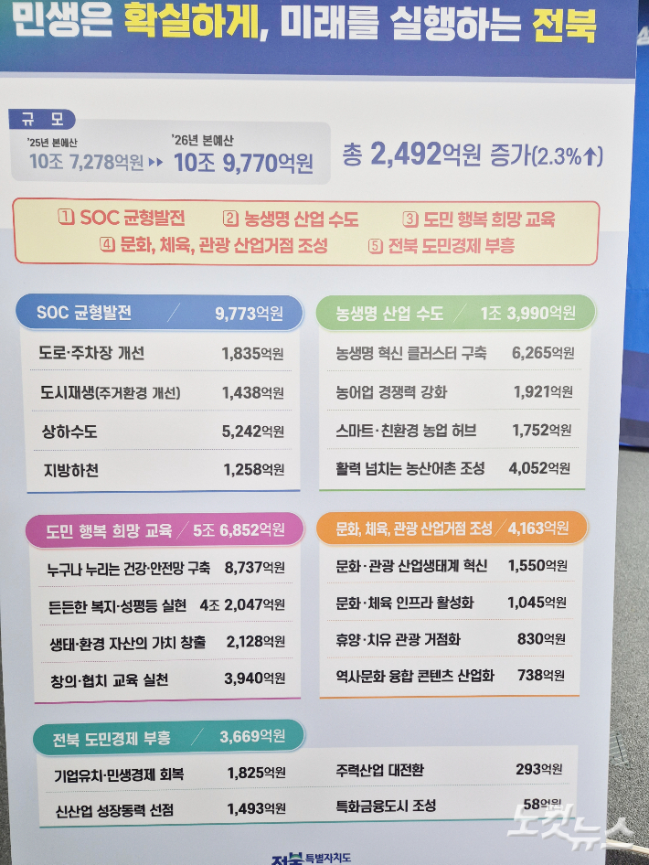 각 분야별 주요 사업. 송승민 기자