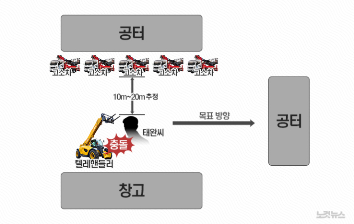 고 강태완 씨 끼임 사고 재현. 그래픽=김성기 기자