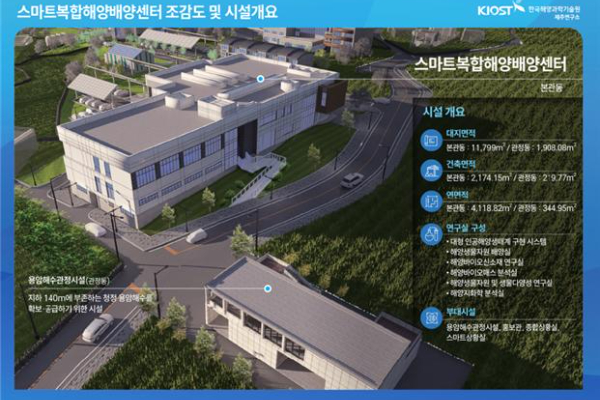 올해로 개소 10주년을 맞은 한국해양과학기술원 제주연구소가 스마트복합해양배양센터를 구축했다. 한국해양과학기술원 제공