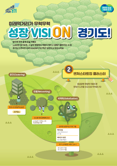 경기도가 추진하는 '판교+20 벤처스타트업 클러스터 조성사업' 홍보 포스터. 경기도 제공