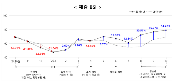 중소벤처기업부 제공