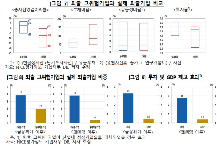 한국은행 제공