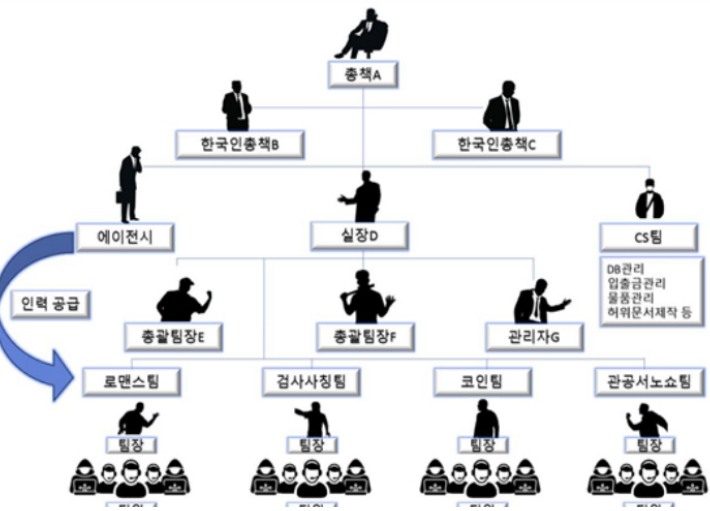 조직도. 대전지검 홍성지청 제공