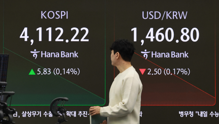 12일 서울 을지로 하나은행 본점 딜링룸 현황판에 코스피, 원·달러 환율이 표시되고 있다. 연합뉴스