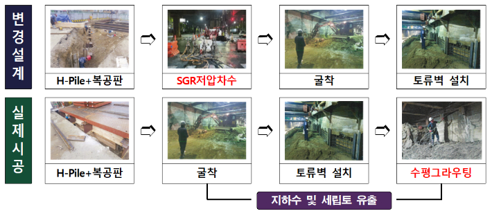 시공사가 변경된 설계에 따르지 않고 임의로 공사를 진행한 것으로 조사됐다. 부산시 제공