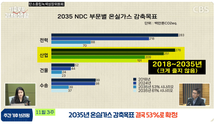 CBS 경제연구실 캡처