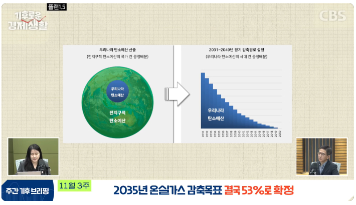 CBS 경제연구실 캡처