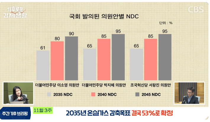 CBS 경제연구실 캡처