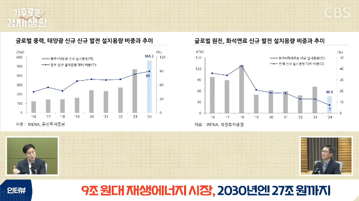 CBS 경제연구실 캡처