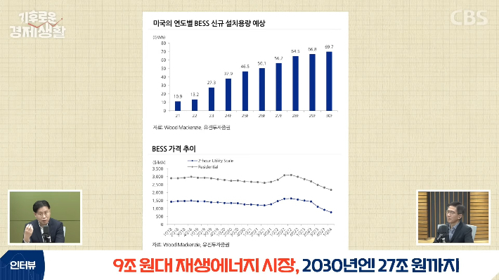 CBS 경제연구실 캡처