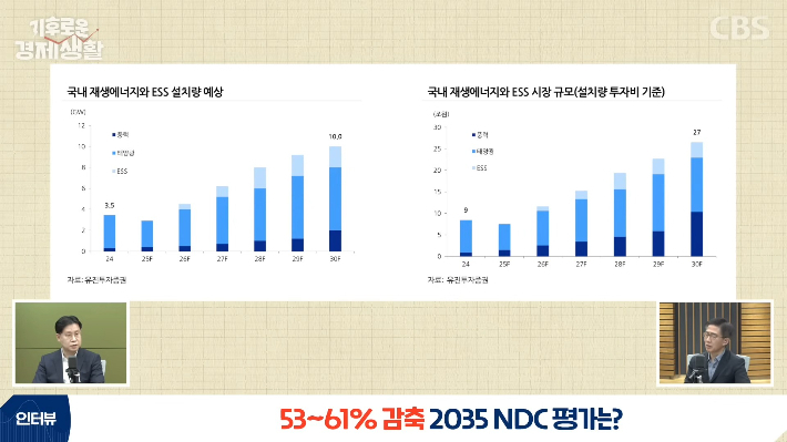 CBS 경제연구실 캡처
