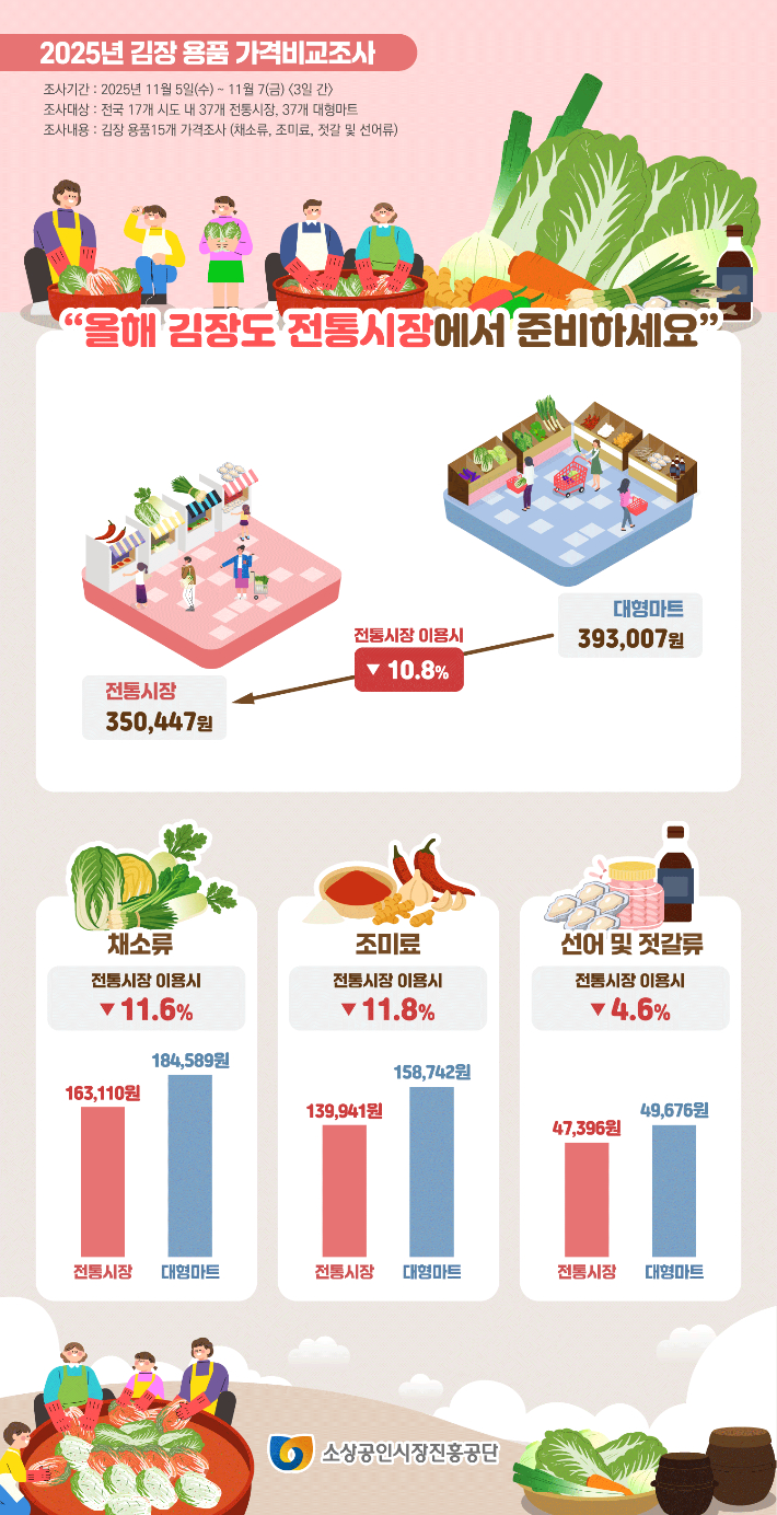 소상공인시장진흥공단 제공