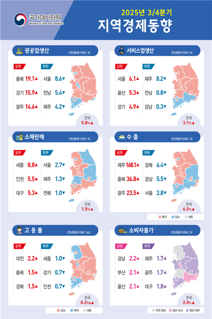 국가데이터처 제공