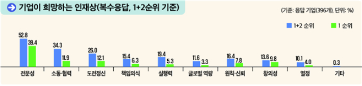 고용노동부 제공