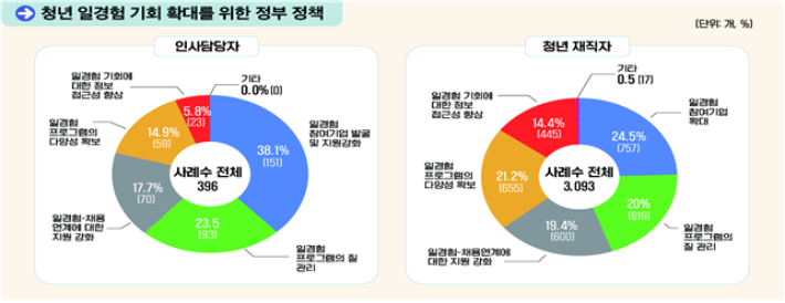 고용노동부 제공