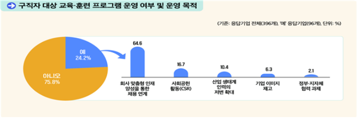 고용노동부 제공