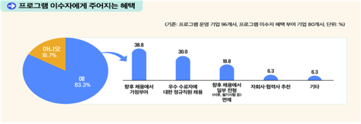 고용노동부 제공
