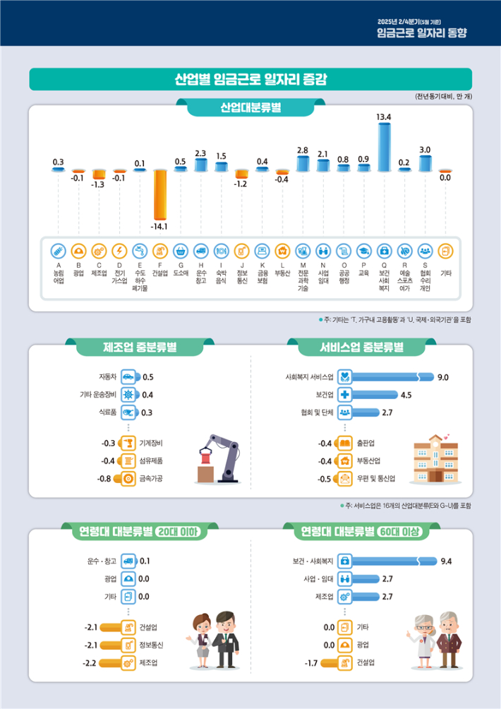 국가데이터처 제공