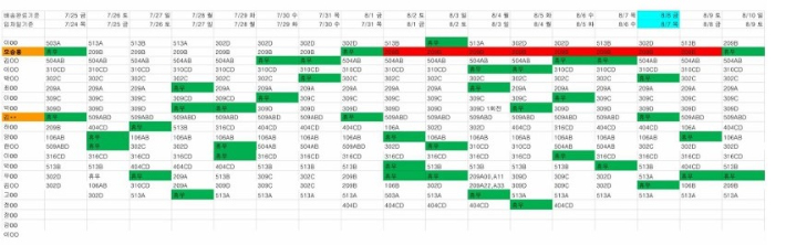 고 오승용씨가 주 8일 이상 근무한 정황(빨간색)이 담긴 근태이력. 노조 제공