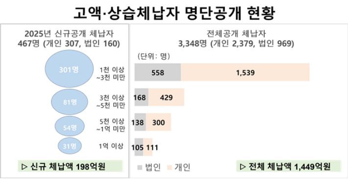경상북도 제공